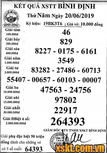 XSBDI ngày 13/6/2014
