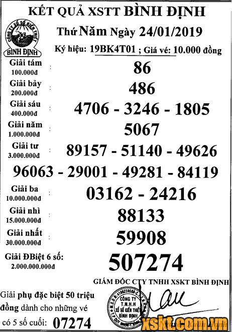 XSBDI ngày 24/1/2019