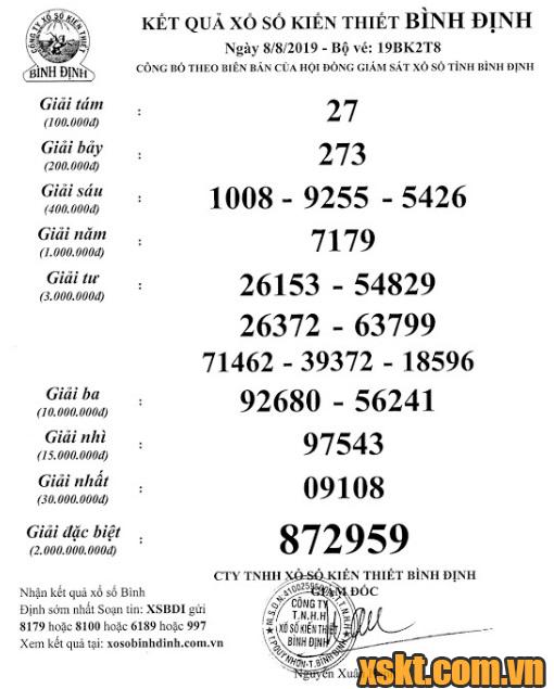 XSBDI ngày 8/8/2019