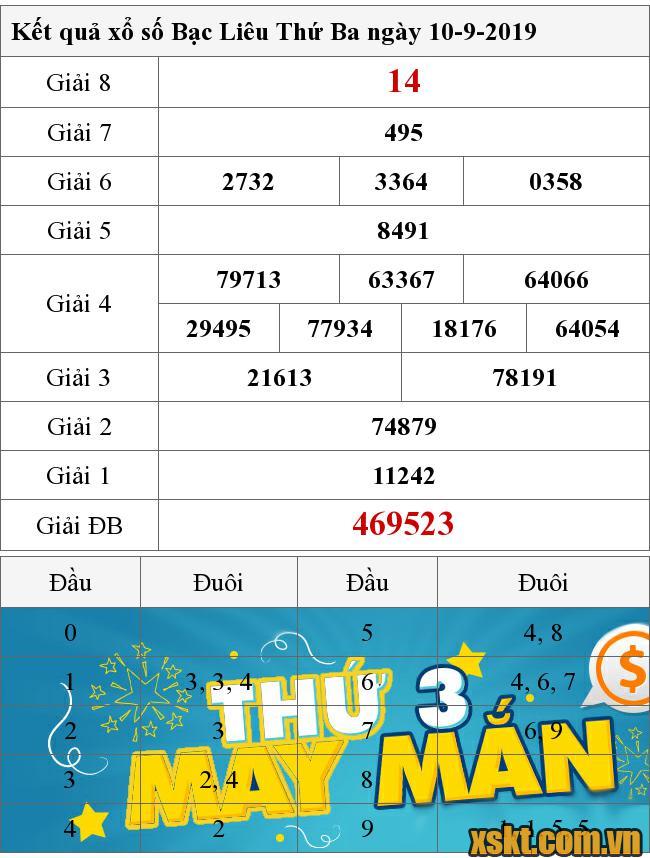 XSBL ngày 10/9/2019