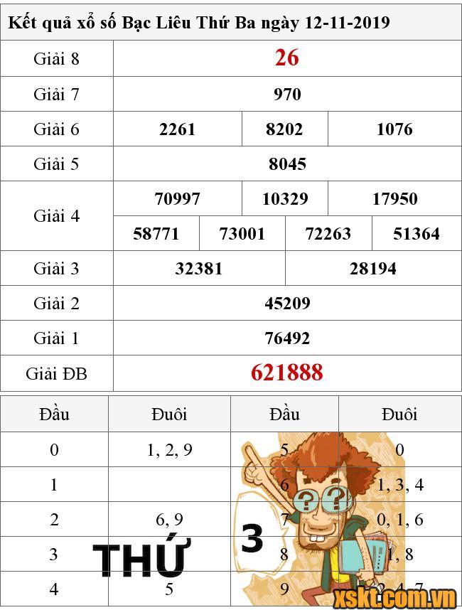 XSBL ngày 12/11/2019