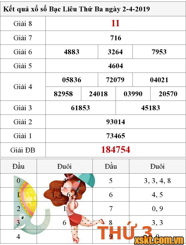 XSBL ngày 2/4/2019