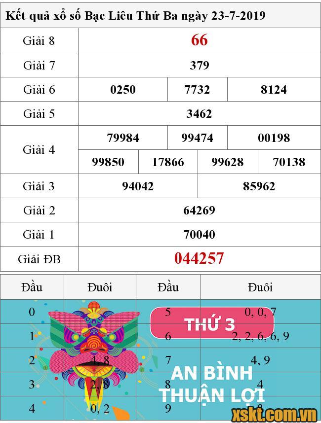 XSBL ngày 23/7/2019