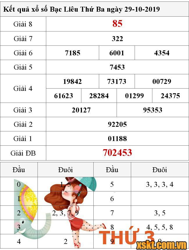 XSBL ngày 29/10/2019