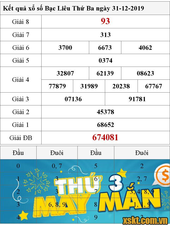 XSBL ngày 31/12/2019