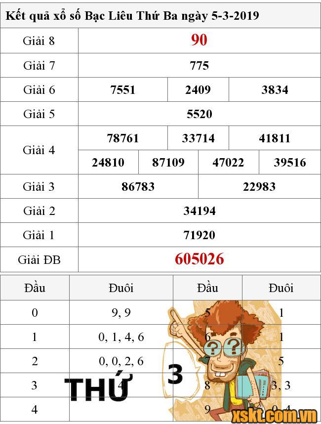 XSBL ngày 5/3/2019