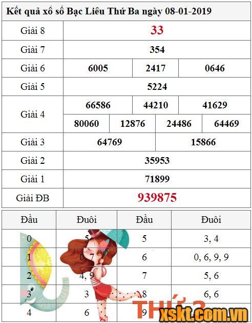 XSBL ngày 8/1/2019