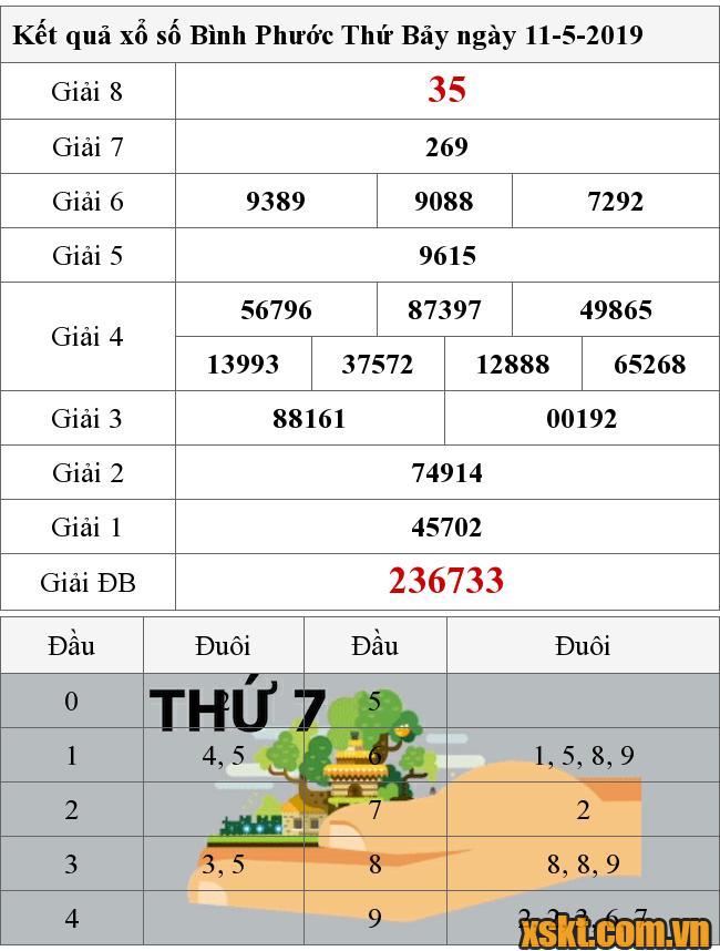 XSBP ngày 11/5/2019