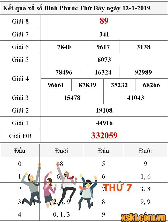 XSBP ngày 12/1/2019