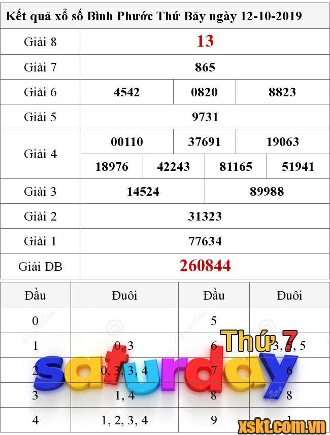 XSBP ngày 12/10/2019