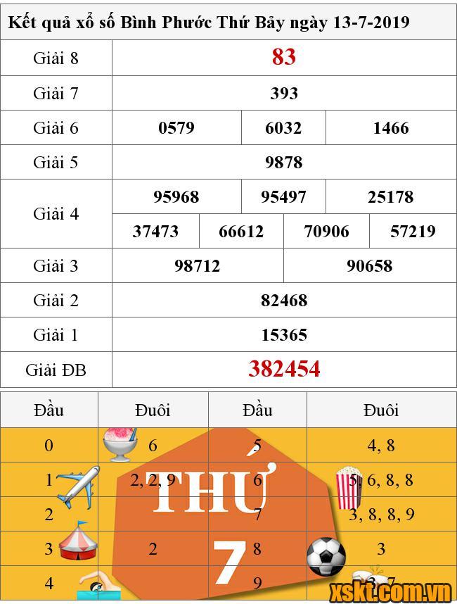 XSBP ngày 13/7/2019
