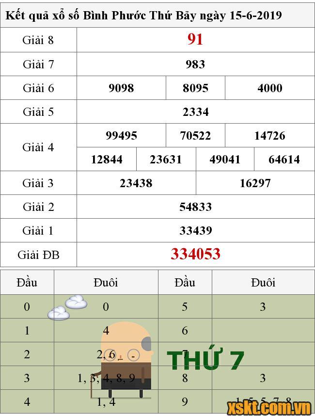 XSBP ngày 15/6/2019