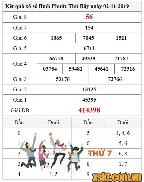 XSBP ngày 2/11/2019
