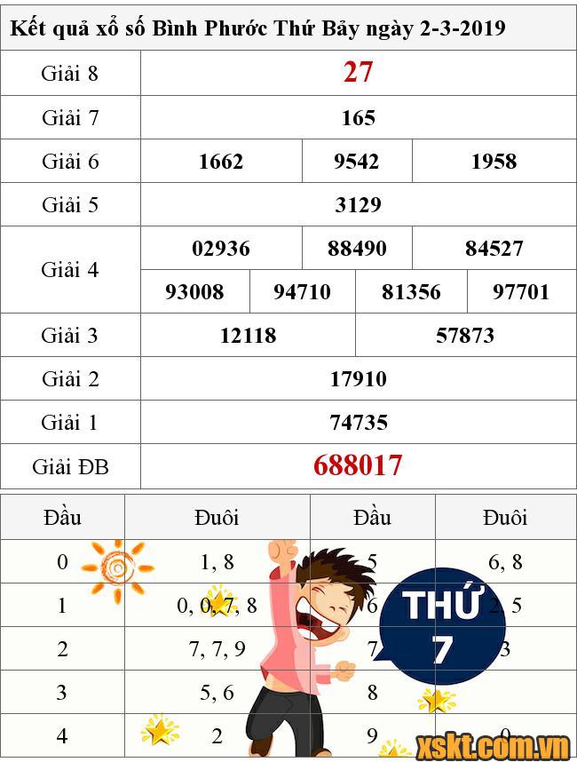 XSBP ngày 2/3/2019