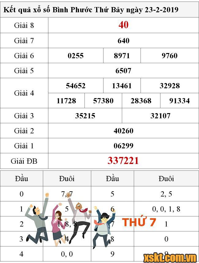 XSBP ngày 23/2/2019