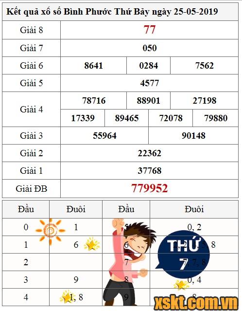 XSBP ngày 25/5/2019