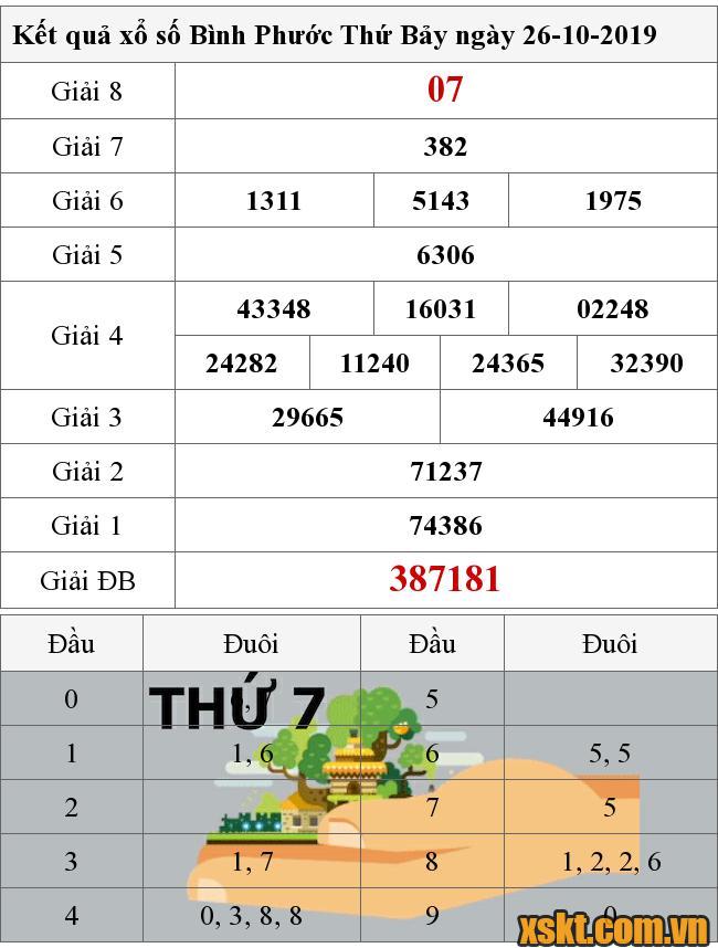 XSBP ngày 26/10/2019