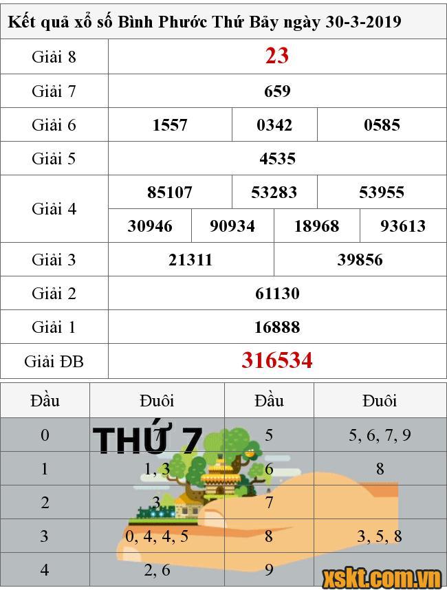 XSBP ngày 30/3/2019