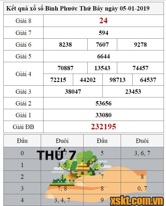XSBP ngày 5/1/2019