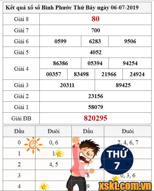 XSBP ngày 6/7/2019