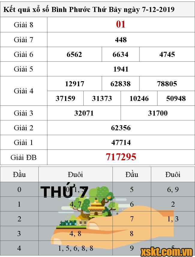 XSBP ngày 7/12/2019