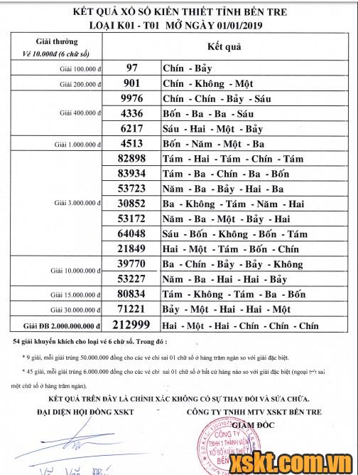 XSBT ngày 1/1/2019