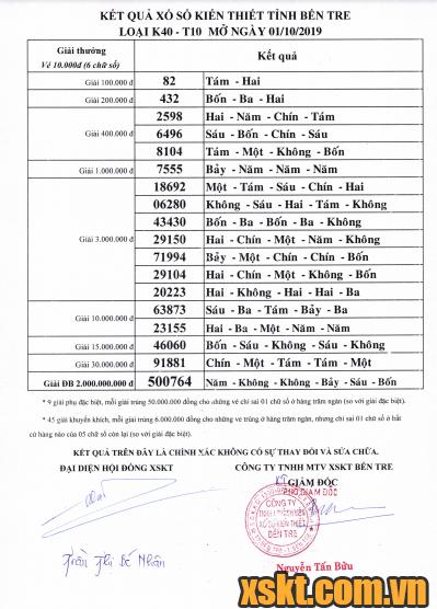 XSBT ngày 1/10/2019