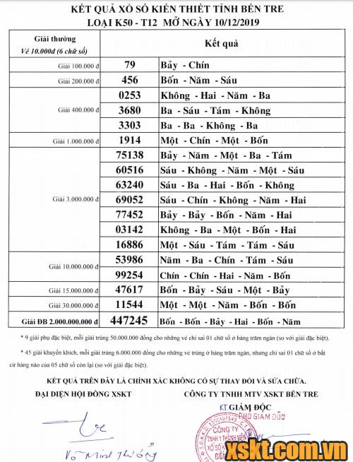 XSBT ngày 10/12/2019
