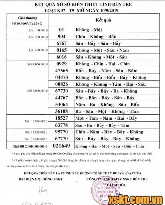 XSBT ngày 10/9/2019