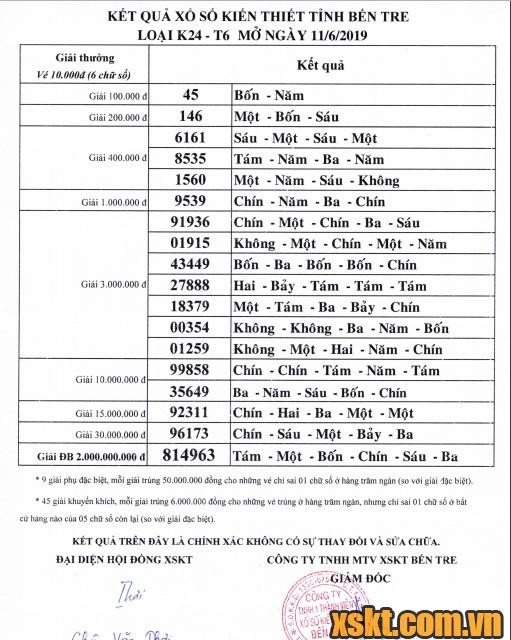 XSBT ngày 11/6/2019