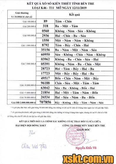 XSBT ngày 12/11/2019