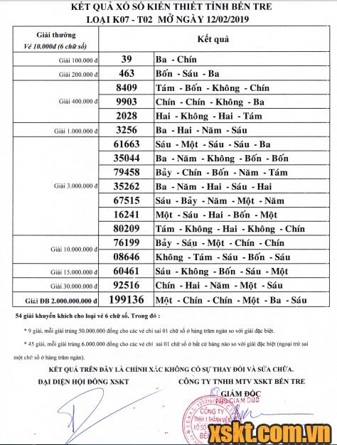 XSBT ngày 12/2/2019