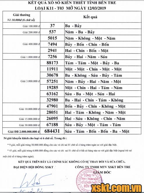 XSBT ngày 12/3/2019