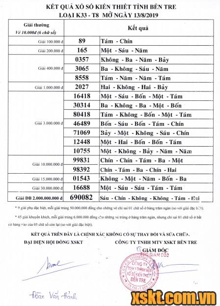 XSBT ngày 13/8/2019