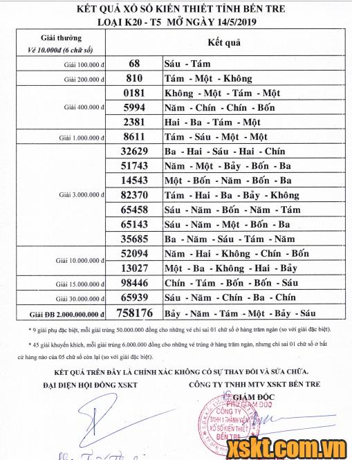 XSBT ngày 14/5/2019