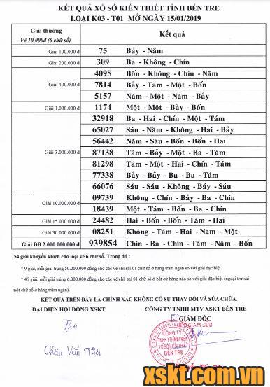 XSBT ngày 15/1/2019