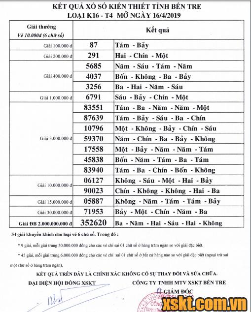 XSBT ngày 16/4/2019