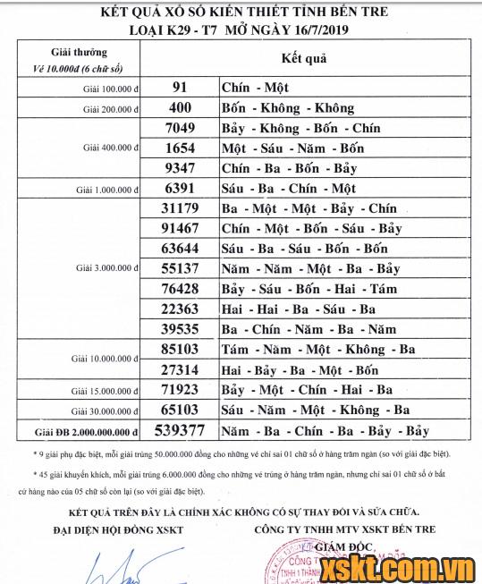 XSBT ngày 16/7/2019