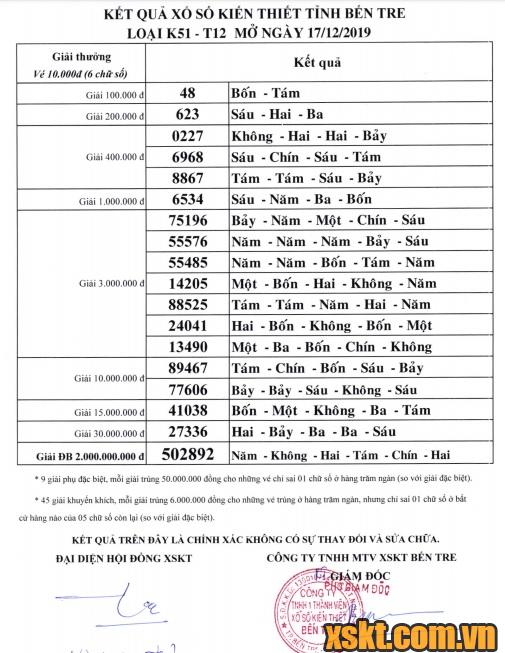 XSBT ngày 17/12/2019