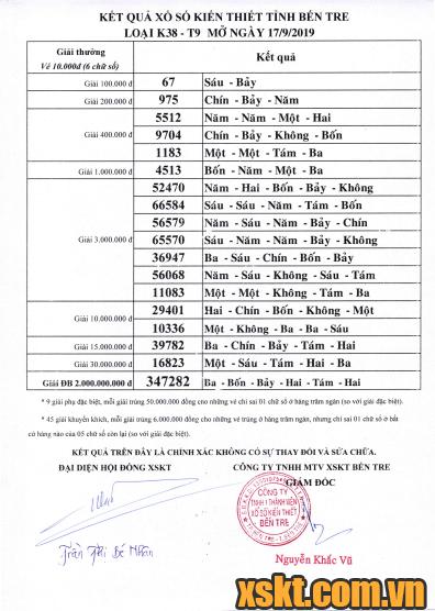 XSBT ngày 17/9/2019