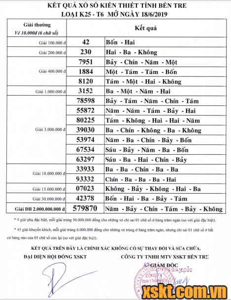 XSBT ngày 18/6/2019