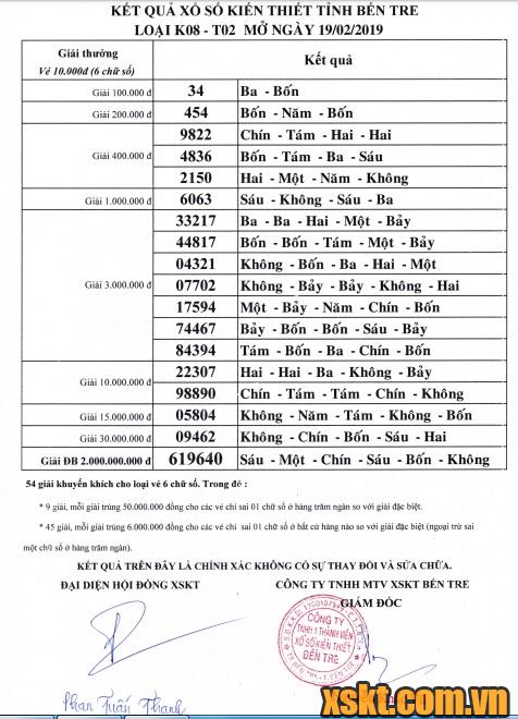 XSBT ngày 19/2/2019