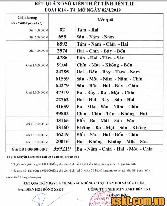 XSBT ngày 2/4/2019
