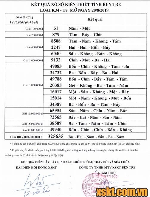 XSBT ngày 20/8/2019