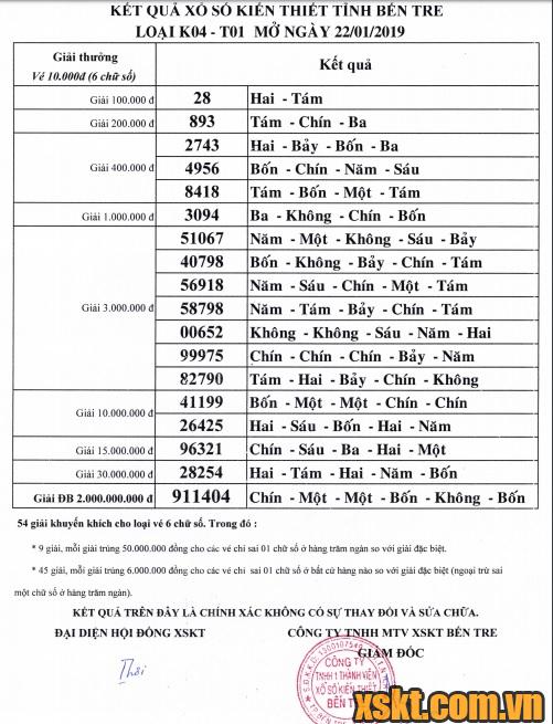XSBT ngày 22/1/2019