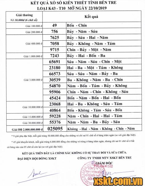 XSBT ngày 22/10/2019