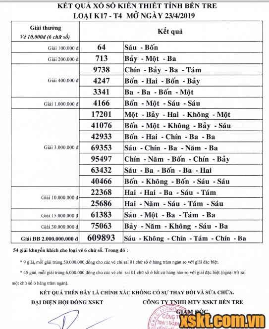 XSBT ngày 23/4/2019