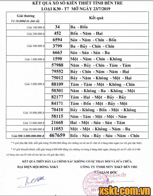 XSBT ngày 23/7/2019