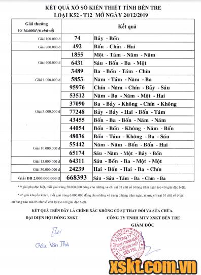 XSBT ngày 24/12/2019