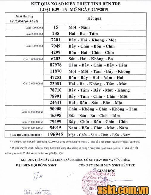 XSBT ngày 24/9/2019